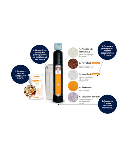 Фильтрующая загрузка ECOMIX C